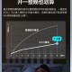 高校空调租金1680元,美的极光先锋空调每小时耗电多少？