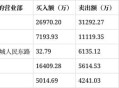 巨人网络涨超7%,巨人网络有多少员工？
