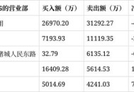 巨人网络涨超7%,巨人网络有多少员工？