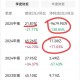 新东方净利降73.7%,新财报净利润同比下滑33.5%，新东方该如何熬过中年危机？