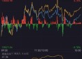 中美下周一贸易会谈,明天(8.20周四)大盘会涨吗？