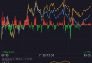 中美下周一贸易会谈,明天(8.20周四)大盘会涨吗？