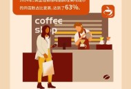 转行卖咖啡月入10万,转行卖咖啡月入10万怎么样