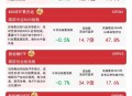 A股放量1955亿,a股 放量