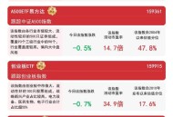 A股放量1955亿,a股 放量