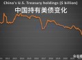 中国减持82亿美债,中国减持82亿美债是真的吗