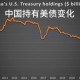 中国减持82亿美债,中国减持82亿美债是真的吗