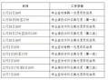 高考查分,高考分数怎么查？