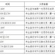 高考查分,高考分数怎么查？