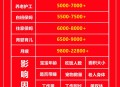 今年28地涨工资,28岁一个月4500收入是什么水平？