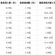 东方财富通软件教程,东方财富软件操作教程