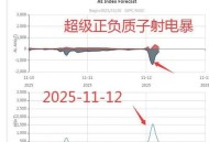 美国发生5.7级地震,美国9，6级地震时间最近的？