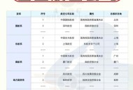 南航飞行员举报领导,南航飞行员举报领导有用吗