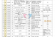河南上调退休养老金,河南上调退休养老金怎么算