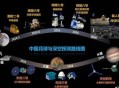 天问二号传回新图片,天问5号和天问2号的区别？