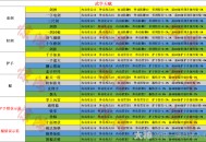 射雕游戏攻略,射雕游戏攻略油酥在哪儿拿