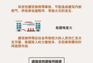 学校建筑物倒塌事故,校园坍塌是什么原因？