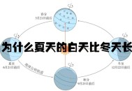 今天白天一年最长,一年中白天最长的是哪天？