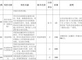 辅助生殖纳入医保,辅助生殖纳入医保的省市有哪些?