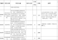 辅助生殖纳入医保,辅助生殖纳入医保的省市有哪些?
