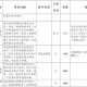 辅助生殖纳入医保,辅助生殖纳入医保的省市有哪些?