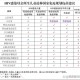 我国艾滋疫苗获进展,中国有生产艾滋病疫苗的公司吗？