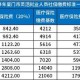 补贴社保个人缴费25%,补贴社保个人缴费250元