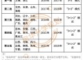 2025年高考拉开帷幕,2025年高考全国会统一卷子吗？