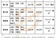 2025年高考拉开帷幕,2025年高考全国会统一卷子吗？