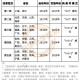 2025年高考拉开帷幕,2025年高考全国会统一卷子吗？