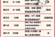 多地探索产检全免费,孕妇产检免费项目有哪些？