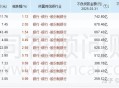 买银行股4月赚2千,买银行股一年可以赚多少