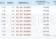 买银行股4月赚2千,买银行股一年可以赚多少