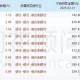 买银行股4月赚2千,买银行股一年可以赚多少