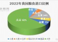 人均粮食占有量1000斤 ,2021年我国人均粮食占有量？