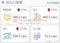 货物贸易全球第一,2020年我国货物进出口总值达4.65万亿美元稳居全球什么货物贸易大国？