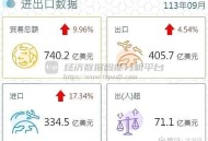 货物贸易全球第一,2020年我国货物进出口总值达4.65万亿美元稳居全球什么货物贸易大国？