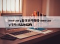 mercury晶体软件教程-mercury打开cif晶体结构