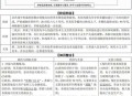 被高考历史做局了,高考前历史