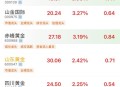 金价重回1000元大关,金价重回1000元大关是真的吗