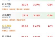 金价重回1000元大关,金价重回1000元大关是真的吗