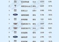 美5月汽车销量暴跌,特斯拉5月销量？