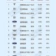 美5月汽车销量暴跌,特斯拉5月销量？