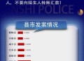 网警查虚假警情通报,网警查虚假警情通报怎么写
