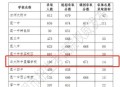 厦大分校误录取考生,本人2019届考生，不小心填报了定向西藏就业，很可能被录取，我该怎么办？