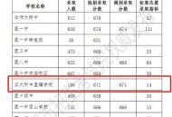 厦大分校误录取考生,本人2019届考生，不小心填报了定向西藏就业，很可能被录取，我该怎么办？