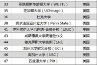 百万年薪招应届生,百万年薪毕业生