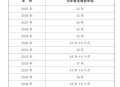 北京强降雨已致30死,北京养老保险个人账户30万退休后能领多少钱？