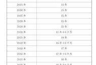 北京强降雨已致30死,北京养老保险个人账户30万退休后能领多少钱？