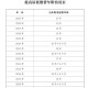 北京强降雨已致30死,北京养老保险个人账户30万退休后能领多少钱？